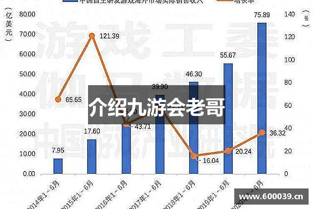 介绍九游会老哥